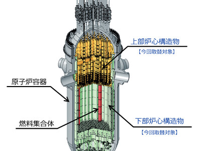 関西電力高浜発電所1、2号機向け、取替用炉内構造物2基の製造・取替工事を受注