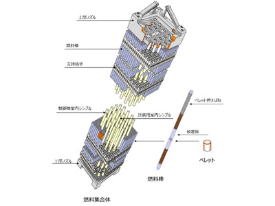 九州電力玄海原子力発電所3号機向けMOX燃料を受注