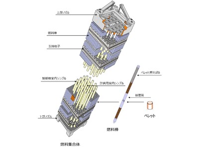 四国電力伊方発電所3号機向け、MOX燃料を受注