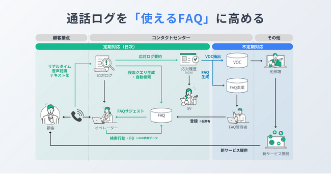 ナレッジは「作る」から「育つ」時代へ　カラクリがAI搭載の電話応対支援システムを開発