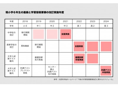 経験則が通用しなくなる？！新中学1年生のこれからと大学入試を解説「中学準備ガイダンス」開催（参加無料）