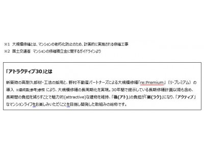 安心・安全を末永く　マンション大規模修繕長周期化への取組み「アトラクティブ30」発表