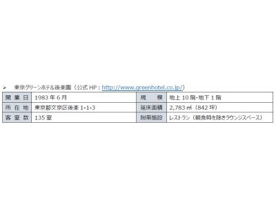 長きに亘り国内外より高い評価を得る「庭のホテル 東京」取得のお知らせ