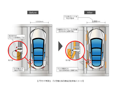分譲マンションのEV充電設備、東京都の2025年より設置義務化に先行対応、プラウドシリーズ全物件で、「EV充電設備」設置率原則3割に