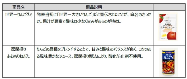 飲食店特化の商業施設GEMSと全国の自治体とのコラボレーション企画食べて地方創生第10弾「GEMS×青森フェア」を開催