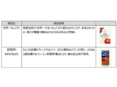 飲食店特化の商業施設GEMSと全国の自治体とのコラボレーション企画食べて地方創生第10弾「GEMS×青森フェア」を開催
