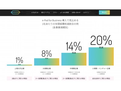 経費削減プラットフォーム［e-Pod for Business］特許出願へ 企業