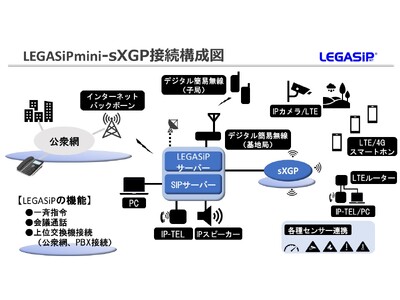 理経の取り扱うsXGP対応無線装置と日東通信の「LEGASiP Mini」を連携　トランシーバやスマートフォンなど異なる音声端末同士の通話を可能に