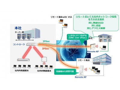 セキュアなテレワーク環境を簡単・迅速に実現アルバネットワークス社「Aruba Remote AP（RAP）Wi-Fiパッケージ」の販売を開始　