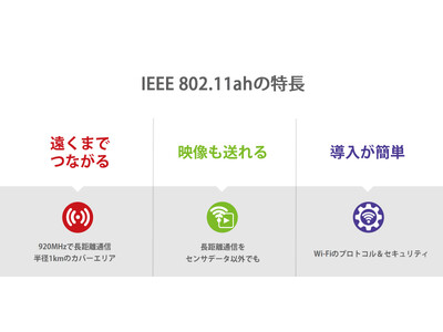 理経、サイレックス・テクノロジー株式会社と一次販売代理店契約を締結