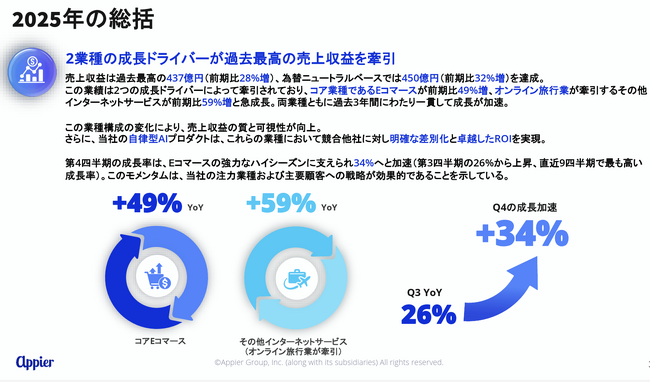 Appier (エイピア) 日本を代表する高成長企業で構成される「JPXスタートアップ急成長100指数」の構成銘柄に選定
