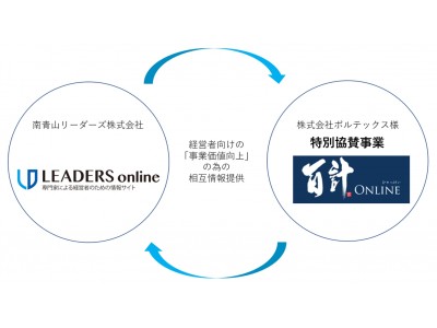 南青山リーダーズ株式会社と株式会社ボルテックスが経営者向けメディア「リーダーズオンライン」と「百年の計」で相互情報提供を開始