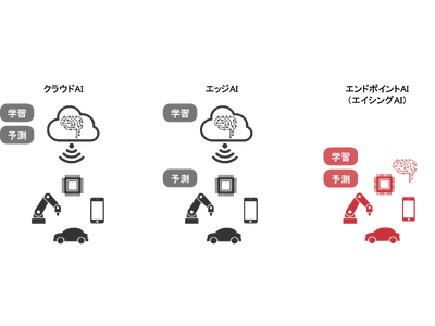 Armをはじめとする世界的な半導体企業各社とAI・人工知能EXPO【春】に共同出展