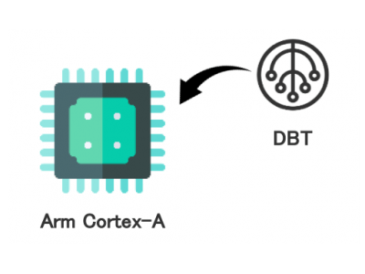 エイシング独自のエッジAIアルゴリズム「DBT」、Arm「Cortex-A」シリーズへ実装可能に