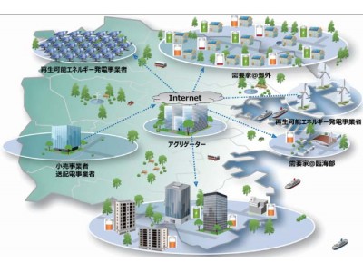 発電所もバーチャルで運用する時代に！ 「仮想発電所（ＶＰＰ）」を実現する最新テクノロジーが集結