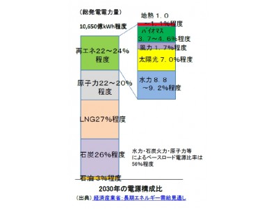 「脱炭素社会」に向けて、 世界最大級のエネルギー総合展が2月28日開幕！