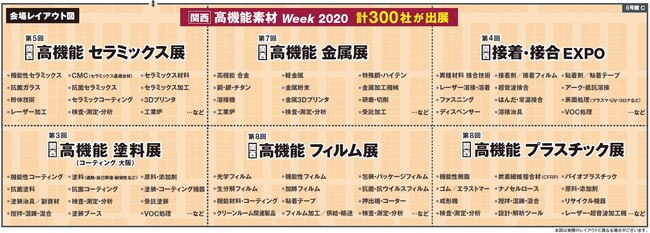 いよいよ来週 第8回 関西 高機能素材week リアル オンラインで開催 記事詳細 Infoseekニュース