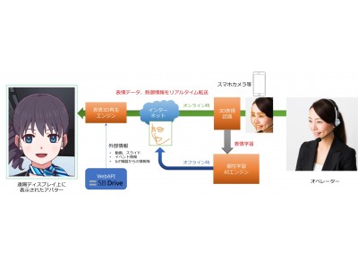 SpiralMind、福岡空港での自動運転バスデモンストレーションへ技術提供