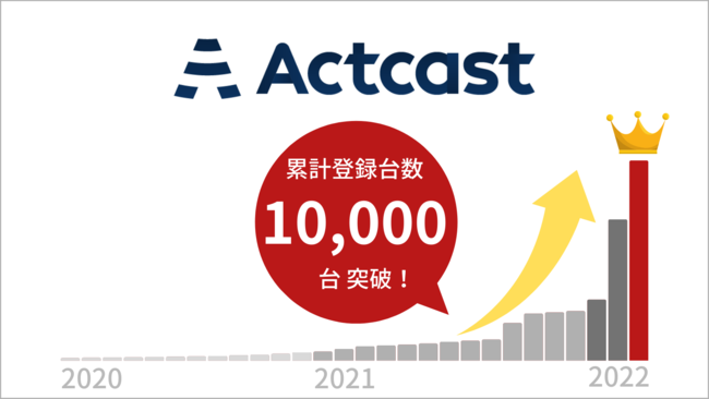 GbWAIvbgtH[uActcastv݌vo^䐔10,000˔j