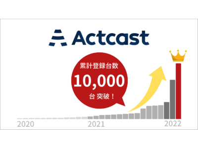エッジAIプラットフォーム「Actcast」累計登録台数が10,000台を突破