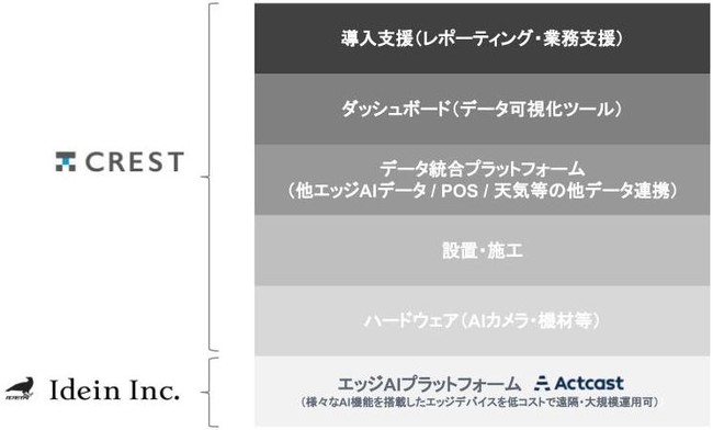 GbWAIvbgtH[ActcastWJIdein()Ae[ebN()NXgƋƖgJn