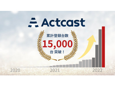 エッジAIプラットフォーム「Actcast」、累計登録台数が15,000台を突破
