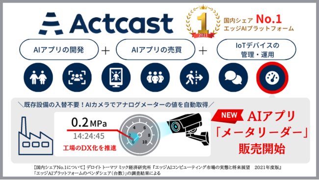 Idein()WJGbWAIvbgtH[uActcastvŋZR~jP[VVXe()AIAvu[^[_[v̔Jn