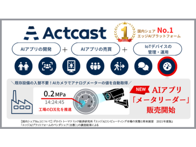 Idein(株)が展開するエッジAIプラットフォーム「Actcast」で京セラコミュニケーションシステム(株)のAIアプリ「メータリーダー」販売開始