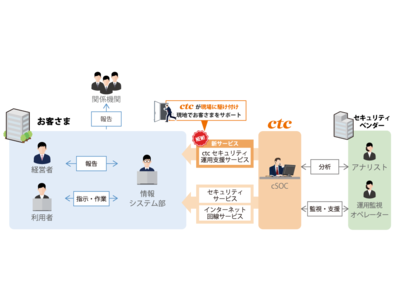 セキュリティインシデント発生時に駆け付ける！「ctcセキュリティ運用支援サービス」の提供について