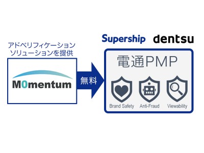 モメンタムとSupershipのソリューション連携プロジェクトが始動ーSupershipと電通が共同で提供する「電通PMP」にて「Black Swan」「Black Heron」がデフォルト適用可能に