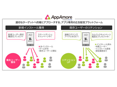 Supership、アプリマーケティングを加速させるアプリ広告主向けアドプラットフォーム「AppAmore（アップアモーレ）」の提供を開始