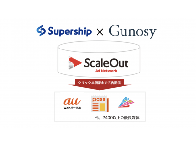 Supership Gunosyとの協業によりデータを活用したアドネットワーク Scaleout Ad Network の提供を開始 企業リリース 日刊工業新聞 電子版