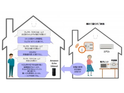 TEPCOスマートホームの「遠くても安心プラン」にAmazon Alexa対応の新機能を追加