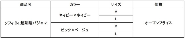 プレスリリース「ユニ・チャーム、『ソフィBe 超熟睡パジャマ』新発売」のイメージ画像