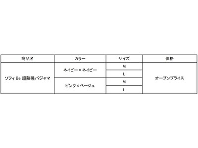 ユニ・チャーム、『ソフィBe 超熟睡パジャマ』新発売