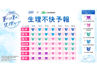 『ソフィ』×日本気象協会、夏の健康管理の新指標「生理不快予報」を公開