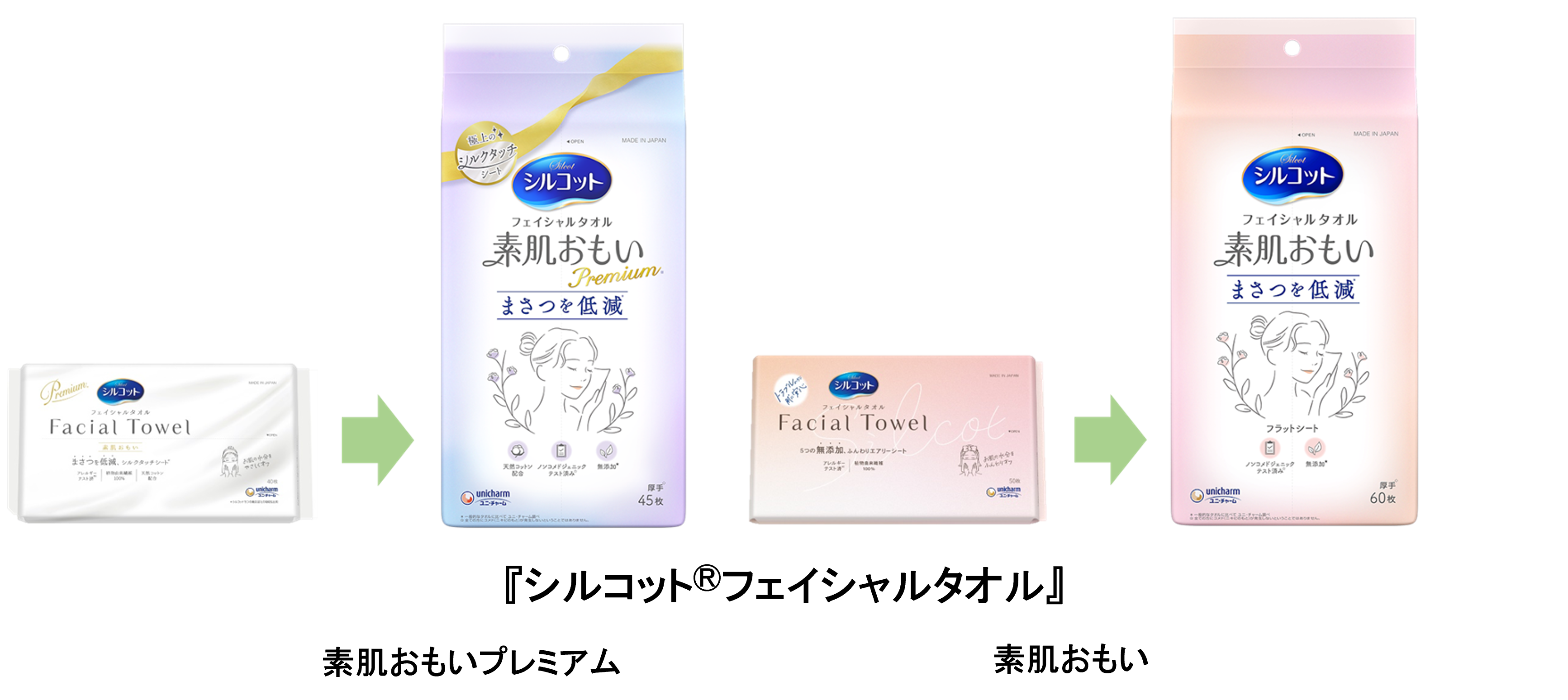 『シルコット(R)フェイシャルタオル』「まさつ低減」※1でお肌にやさしいことが伝わるパッケージに刷新