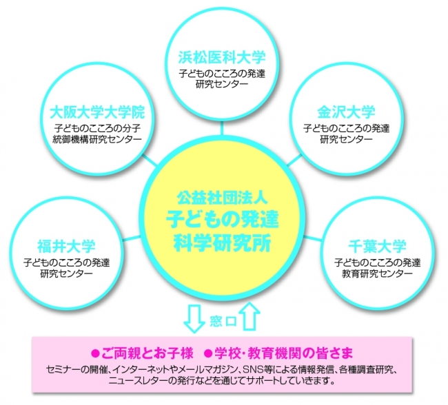 大阪府箕面市に科学的根拠に基づく個別療育センター開設 一般社団法人たけのこ プレスリリース