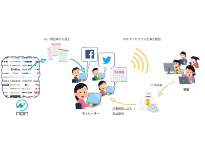 コンテンツ共有プラットフォーム「nor.」が個人にもサービス提供開始