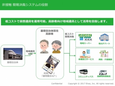  非接触型 簡易認証システムの基礎技術をPCT国際出願