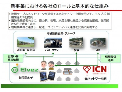 エルブズと池田ケーブルネットワーク、異分野連携新事業分野開拓計画「新連携」に認定