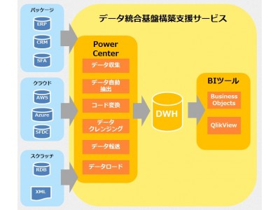 TDCソフト、インフォマティカ・ジャパンと「INFORMパートナープログラム」を締結