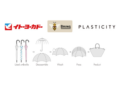 サステナブルブランド「PLASTICITY」、イトーヨーカドーで回収するビニール傘からバッグを作る新たな取組を実施。