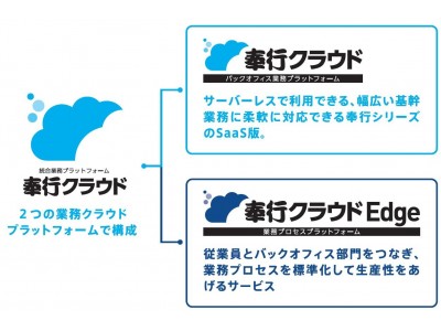 従業員とバックオフィス部門の業務プロセスを標準化する「奉行クラウド