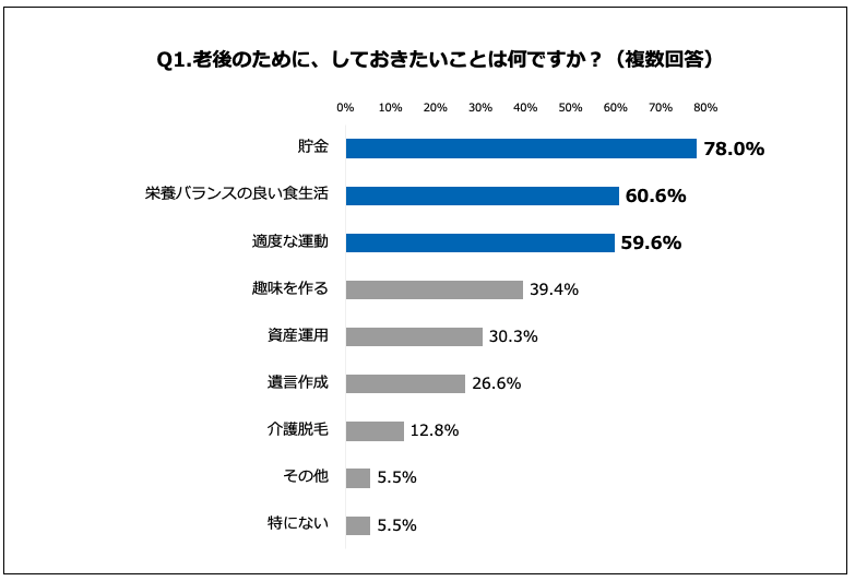 ミドルシニア109人に聞きました！第三者の介護負担を見据えて44.9%が「介護脱毛をしたい」と回答