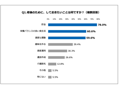 ミドルシニア109人に聞きました！第三者の介護負担を見据えて44.9%が「介護脱毛をしたい」と回答