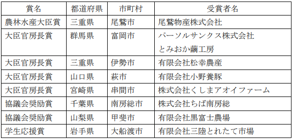 ６次産業化や地産地消等の優れた取組を表彰