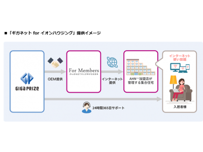 ギガプライズ、「ギガネット for イオンハウジング」サービス開始