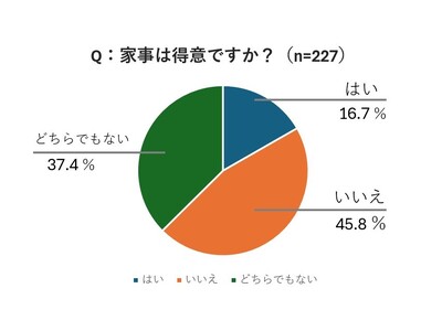 30～60代女性で「家事が苦手」なのは45％。掃除や片付けに苦手意識をもつ読者が多数【ESSE・女性の“...