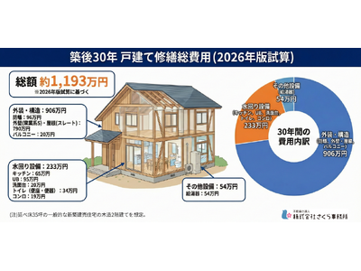 �y���z�m���Z�o�z�ˌ��Ă̏C�U��A5�N�Ŗ�1.4�{��